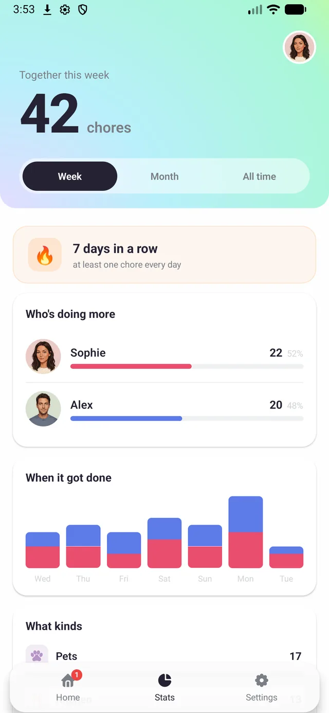 Dashboard with personal greeting, household pill with avatars, and a to-do list showing chores assigned to Sophie and Alex