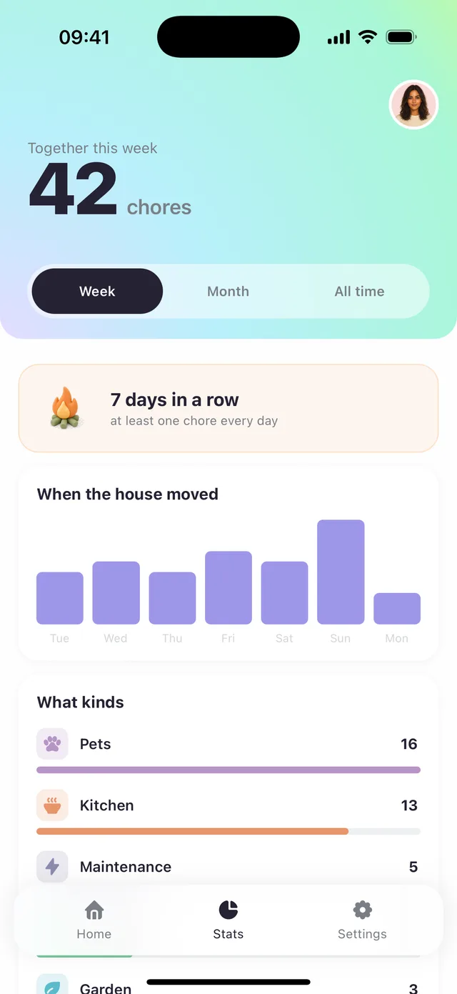 Stats screen showing 42 chores together this week, a 7-day streak and an activity chart